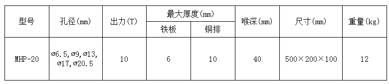 参数
